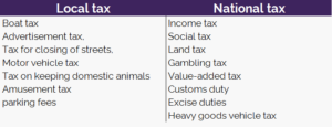 Local and National taxes